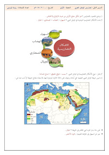 شرح تضاريس الوطن العربي الصف الخامس