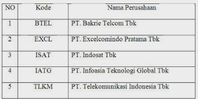 Penilaian Kinerja Keuangan Perusahaan dengan Metode Economic Value Added (EVA) Penilaian Kinerja Keuangan Perusahaan dengan Metode Economic Value Added (EVA)