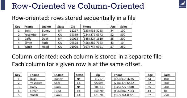 snappy compression format snappy compression format