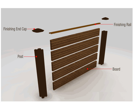 Flood Barriers
