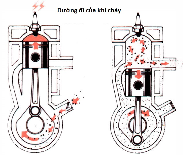 Xe 67 bị chết máy: Nguyên nhân và khắc phục!! Xe 67 bị chết máy: Nguyên nhân và khắc phục!!