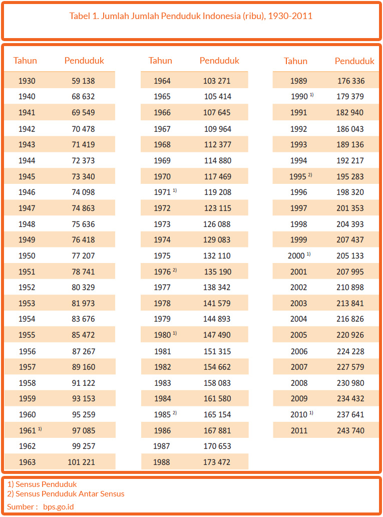 Inilah Indonesia Ecopology