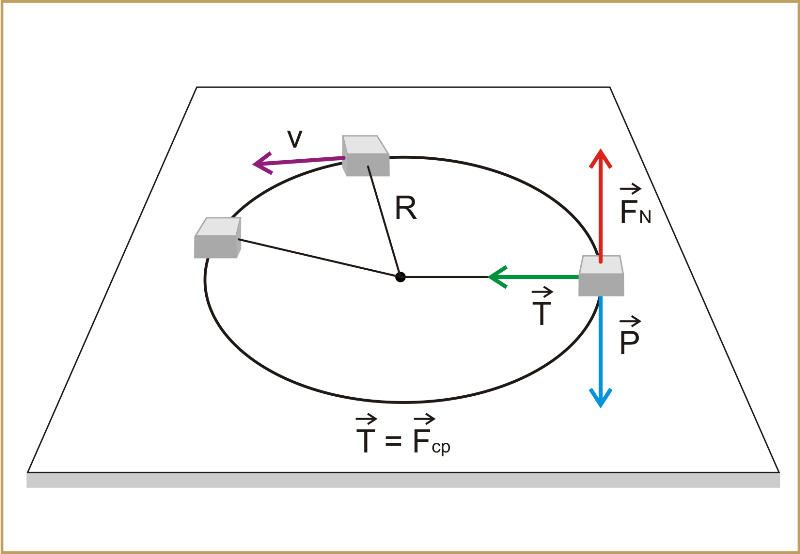 O Movimento Horizontal Desse Eletrodoméstico Durante A Freada é Explicado