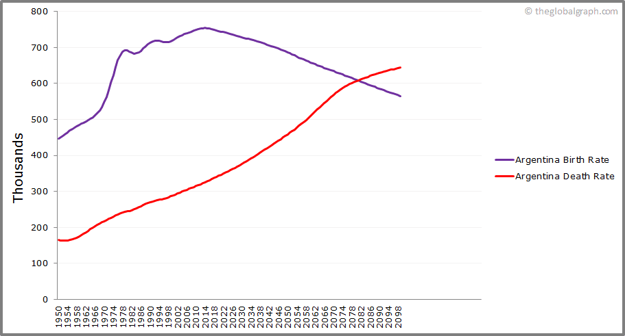 Argentina Population | 2021 | The Global Graph