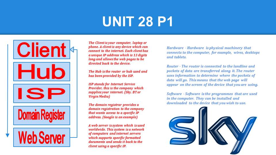 As Level ICT by Chapters. Unit 28