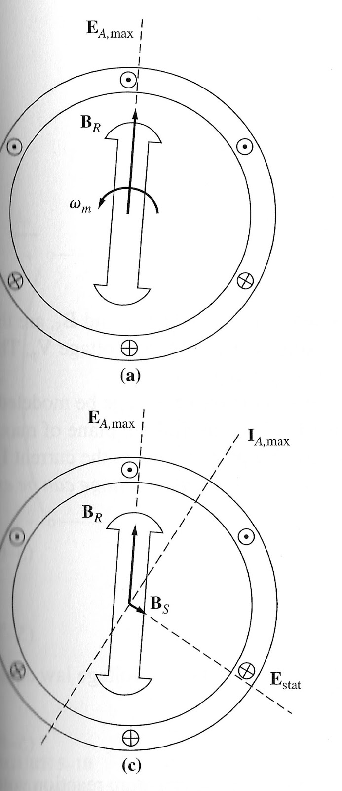 Synchronous Generator Equivalent Circuit at Carol Drummond blog