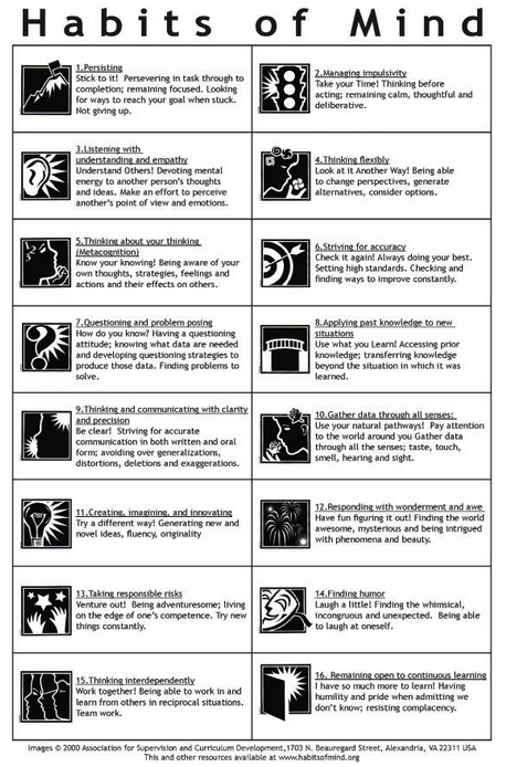 16 Habits Of Mind Essential For 21st Century Learners Educational 