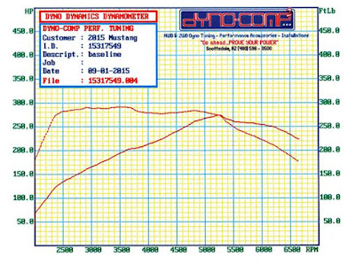 2017 Ford Mustang Ecoboost Dyno Tune