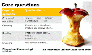 Core questions handout image