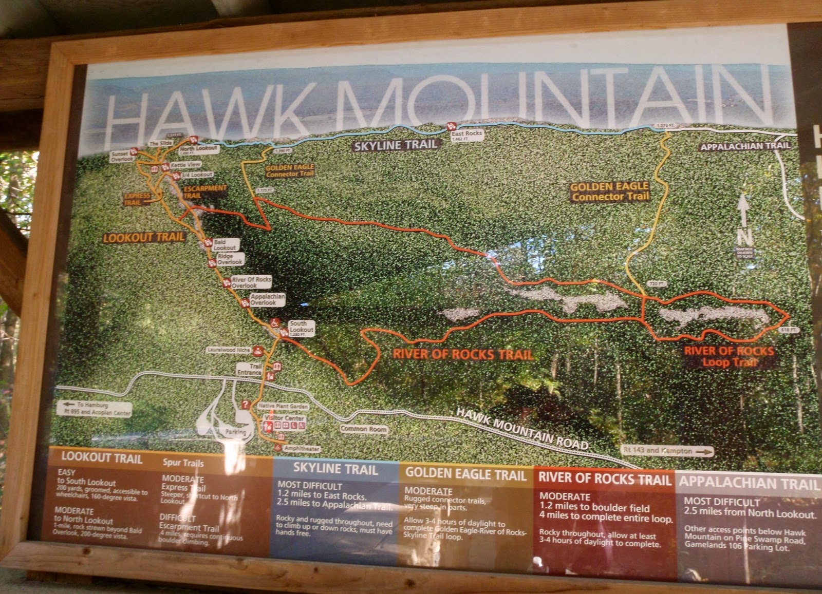 One Day in America Hawk Mountain Sanctuary, Kempton, Pennsylvania