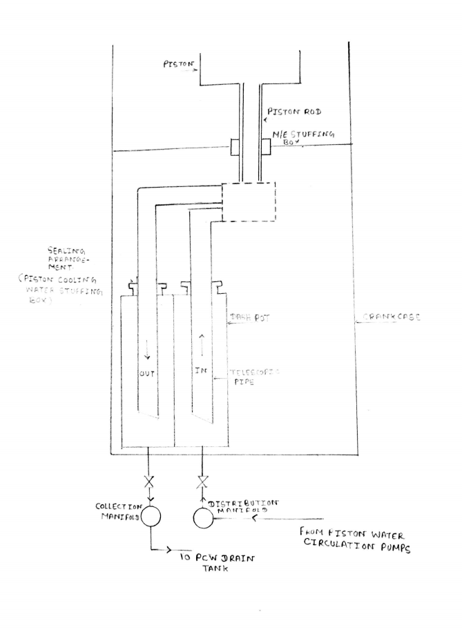 Jacket Water Cooling System of Main Engine on Ships Full Explanation