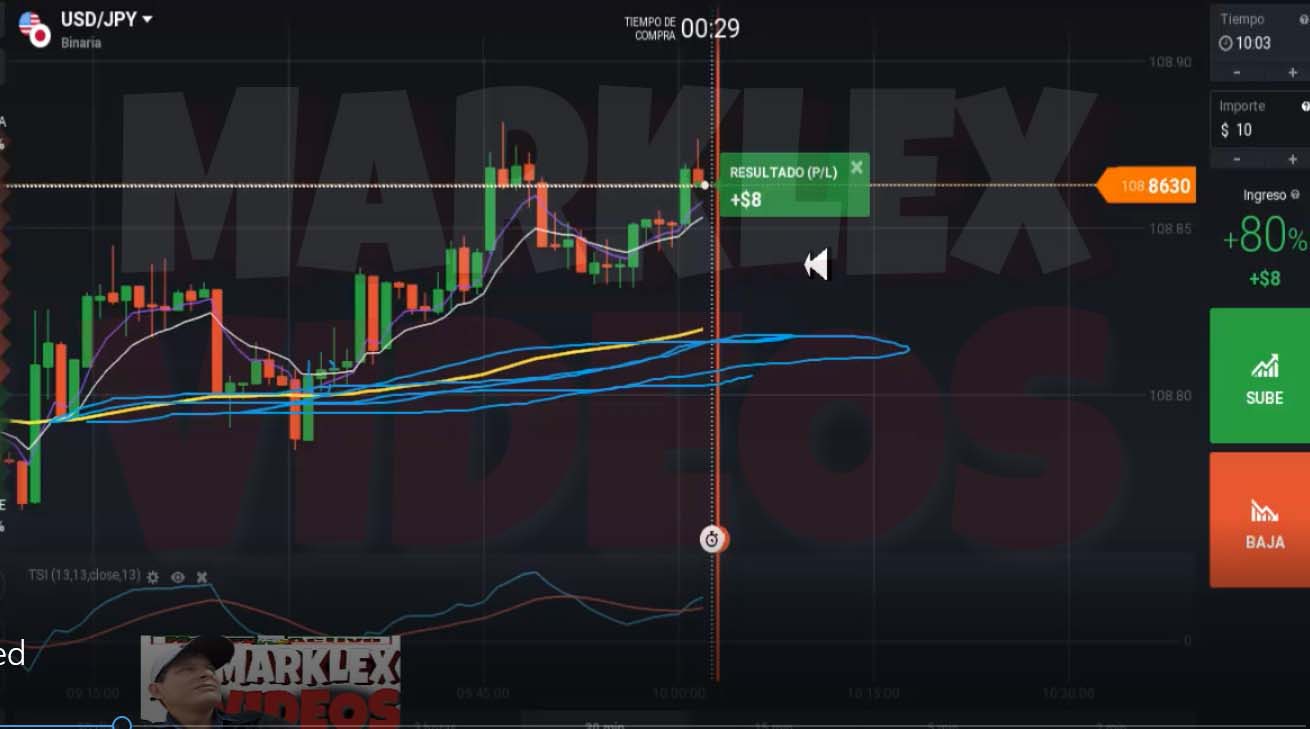Estrategias de forex utilizadas por los bancos
