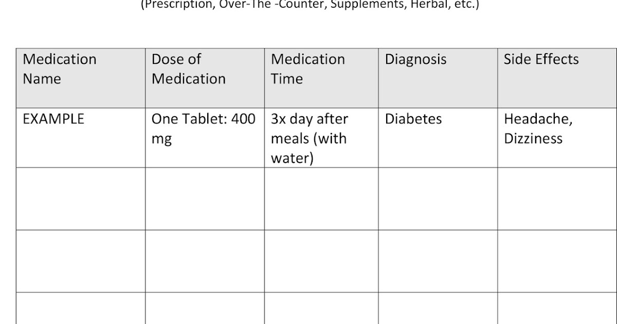 AllCare Living Services: Medication Chart