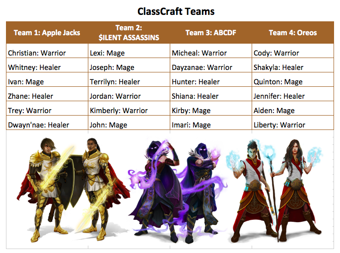 Classcraft Turn your classroom into a RPG! Gameful Learning