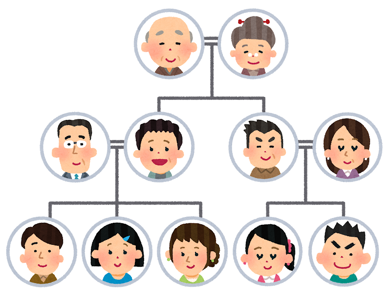 図 親族 関係 「親族」とはどんな意味？家系図で解説【行政書士監修】