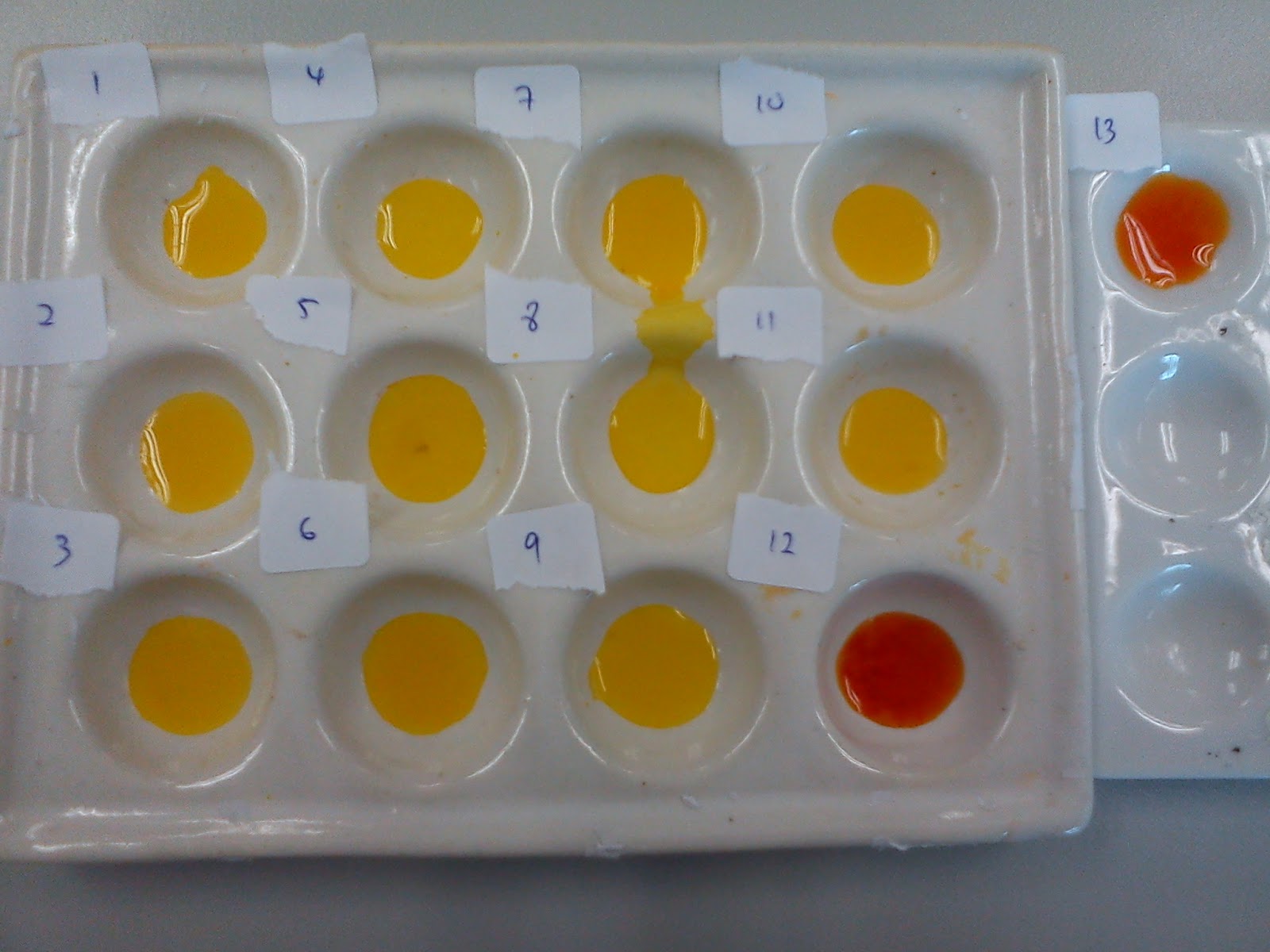 Natural pH Indicator Biochemistry Natural pH Indicator Biochemistry
