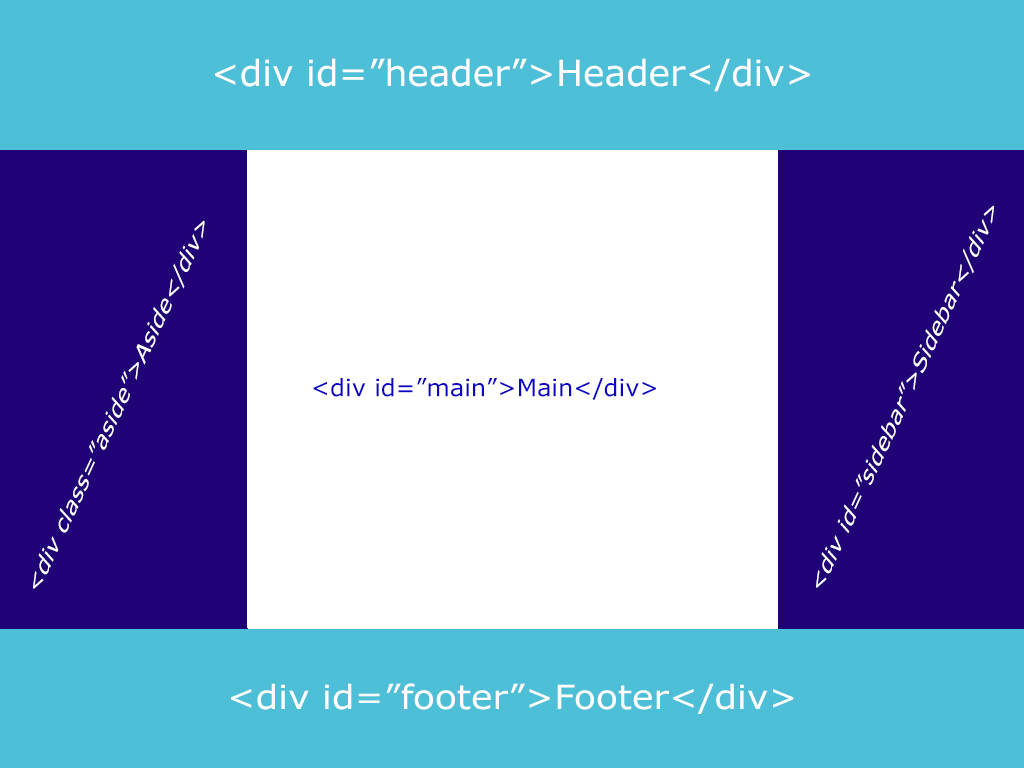 What is the difference between HTML4 and HTML5?