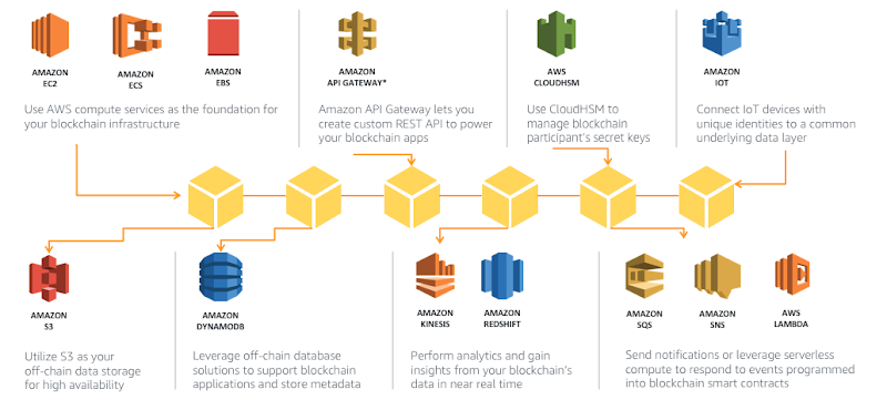 Principais lançamentos para computação em nuvem e big data Principais lançamentos para computação em nuvem e big data