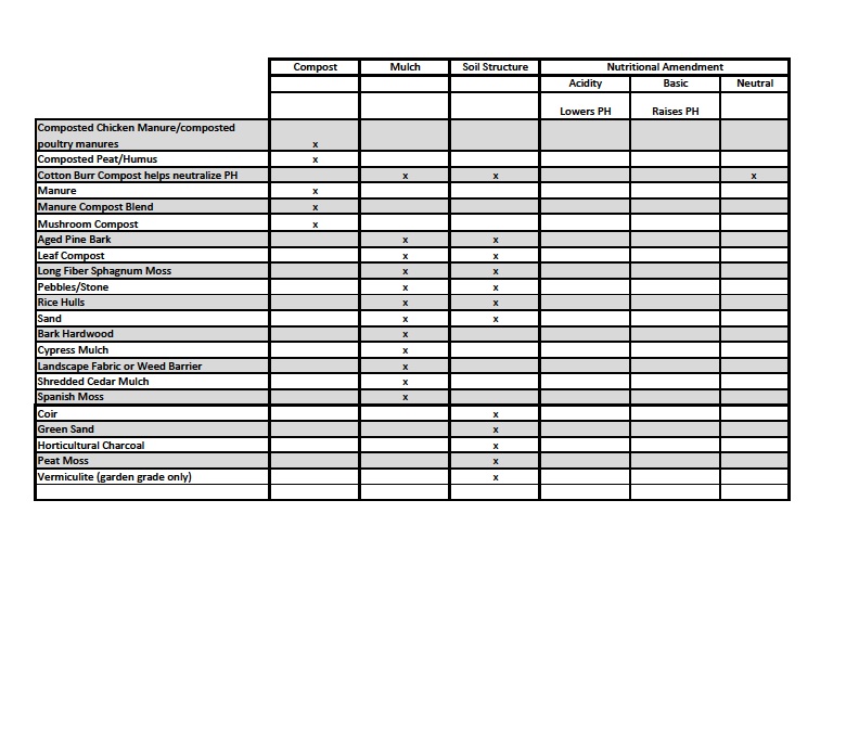 a gardening life Mulch Chart