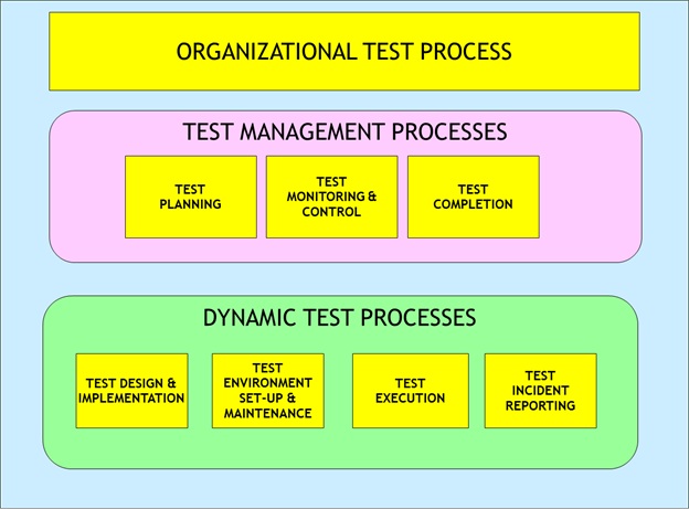Gestion de la Calidad de Software: ANALISIS COMPARATIVO PRESSMAN E ISO ...
