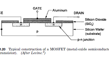 METAL OXIDE SEMICONDUCTOR FIELD EFFECT TRANSISTOR BASIC DEFINITION AND ...