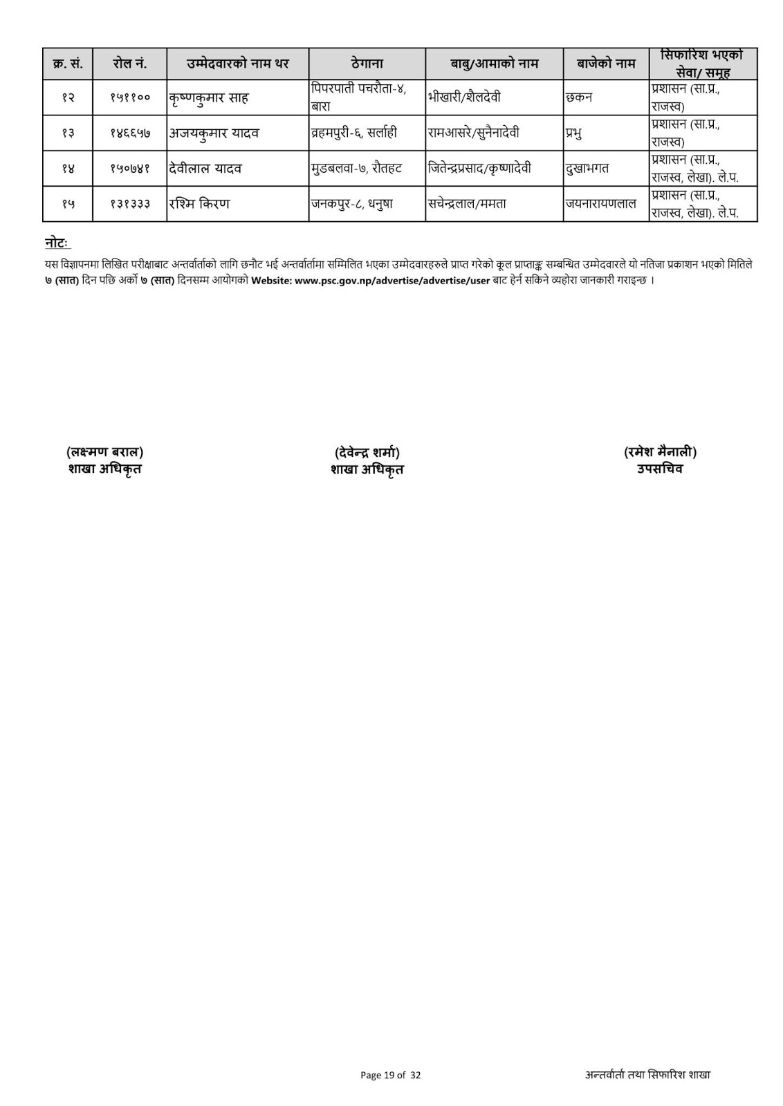 Section Officer Appointment Final Result Published 2075