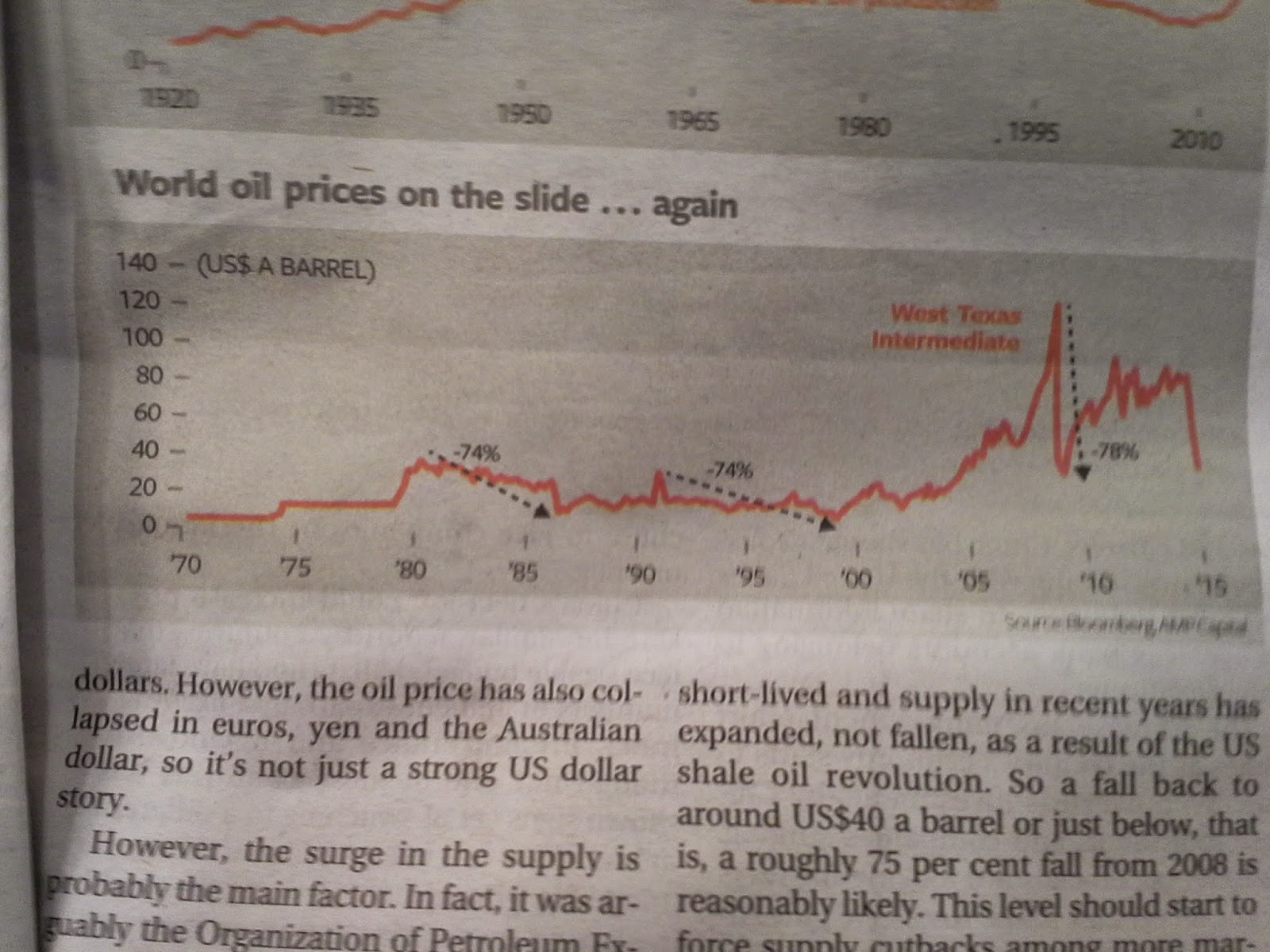 Create Wealth Through LongTerm Investing and ShortTerm Trading Crude