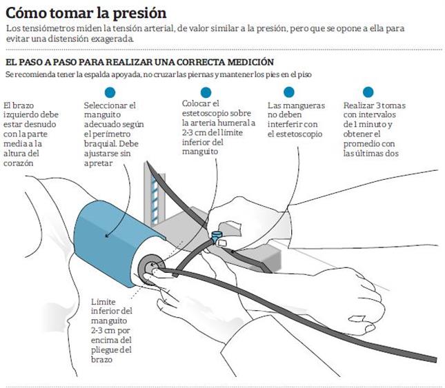 Tomar presion arterial brazo izquierdo