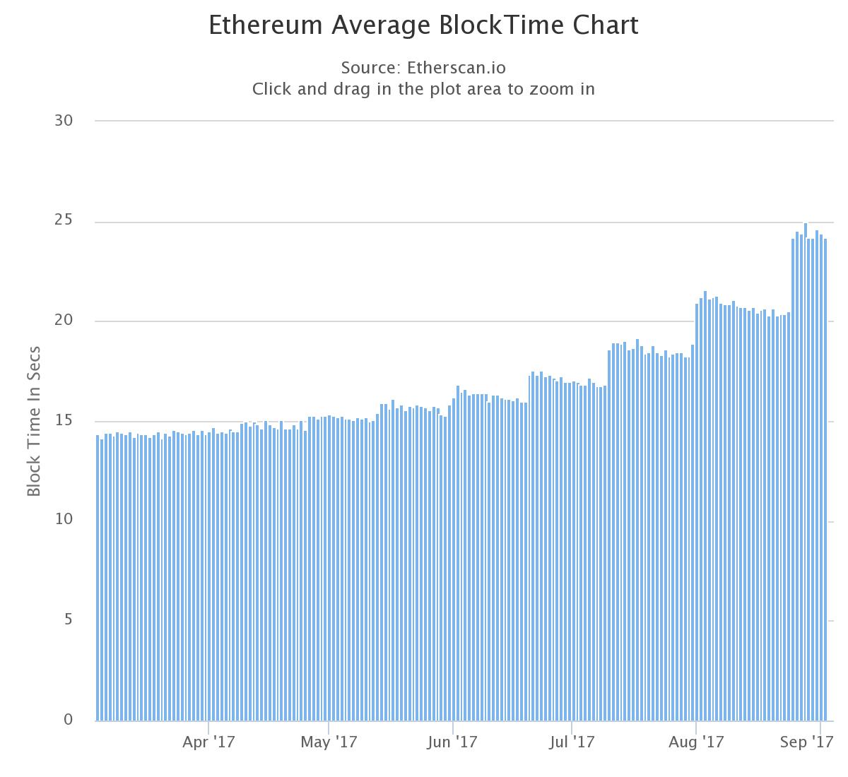 bitcoin graph database