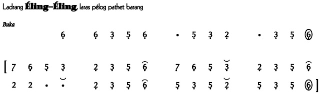 Notasi Ladrang Eling Eling Pelog Barang