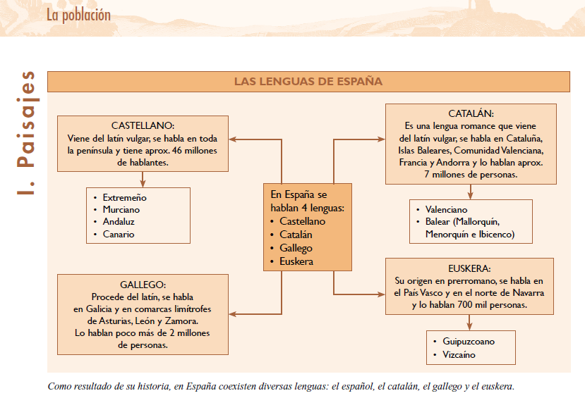 Historia de la lengua catalana