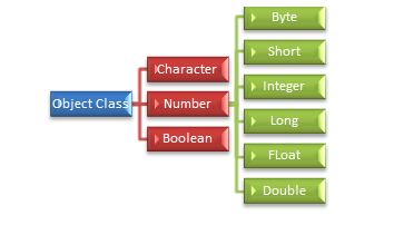Hadoop Guru: Core Java - Java.lang Package (FAQ's)