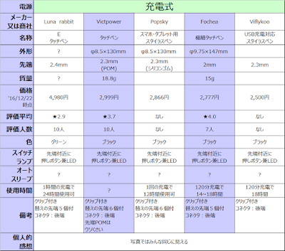 アクティブスタイラス　充電