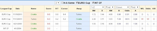 Kèo cá độ chính xác Turkey vs Croatia (20h ngày 12/06) Turkey2