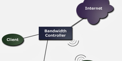  Download Bandwidth Controller untuk mengkontrol Jaringan
