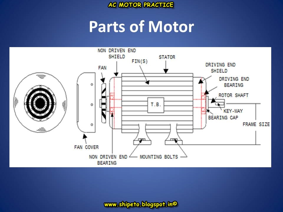 AC MOTOR PRACTICEETO Electro Technical Officer