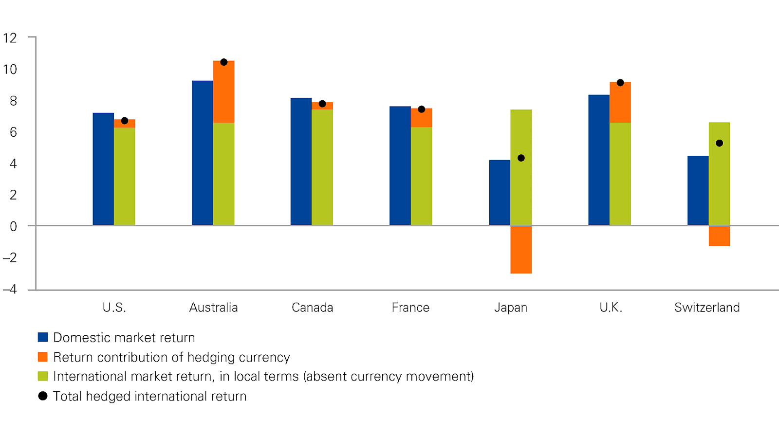 Vanguard Total International Bond Index Fund Investor Shares Index
