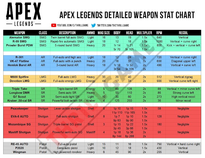 Apex 英雄 (Apex Legends) 戰利品位置與武器傷害資料圖示