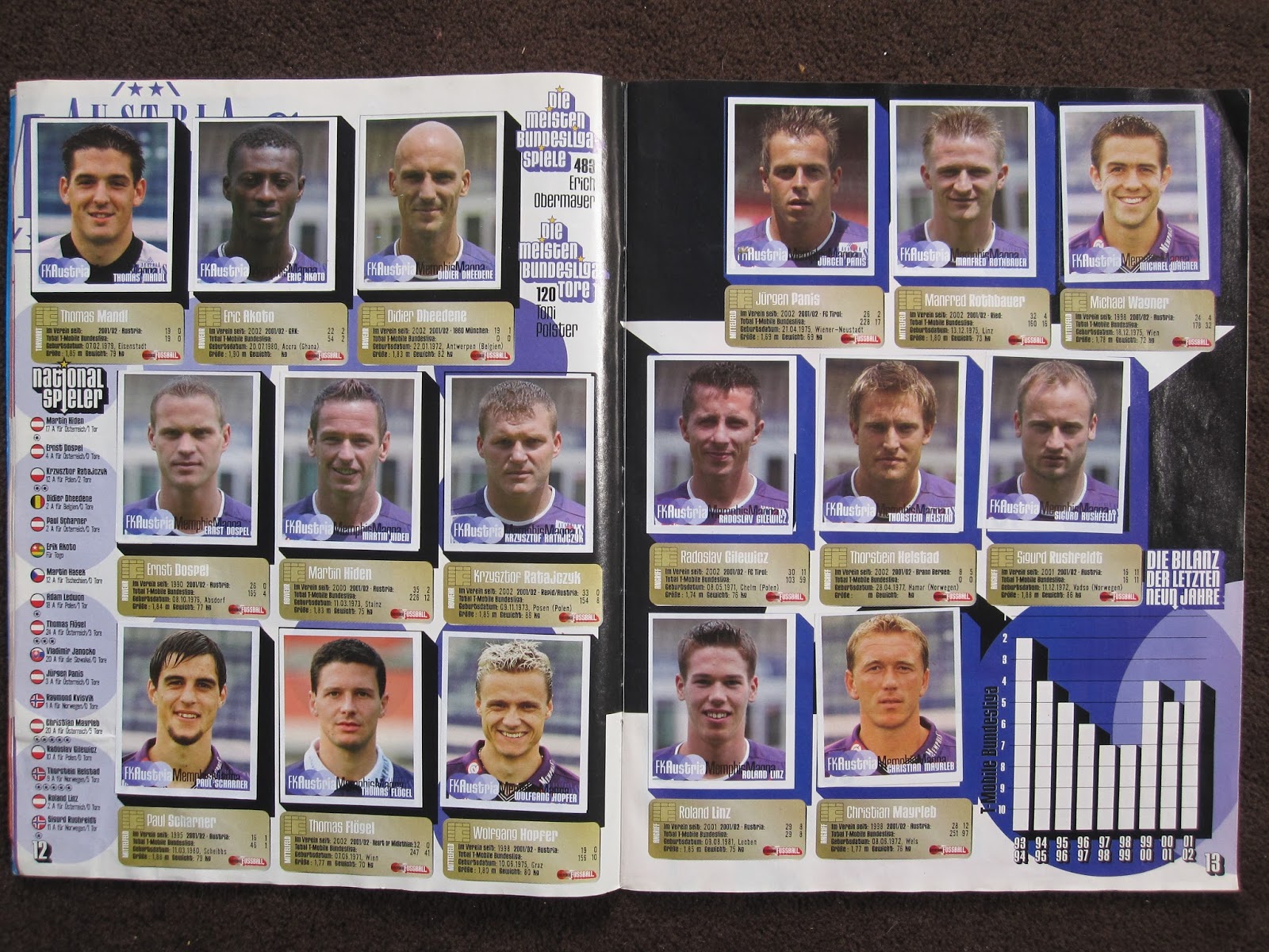 10 Sticker aus Liste aussuchen Panini Fußball Bundesliga 2002/2003 
