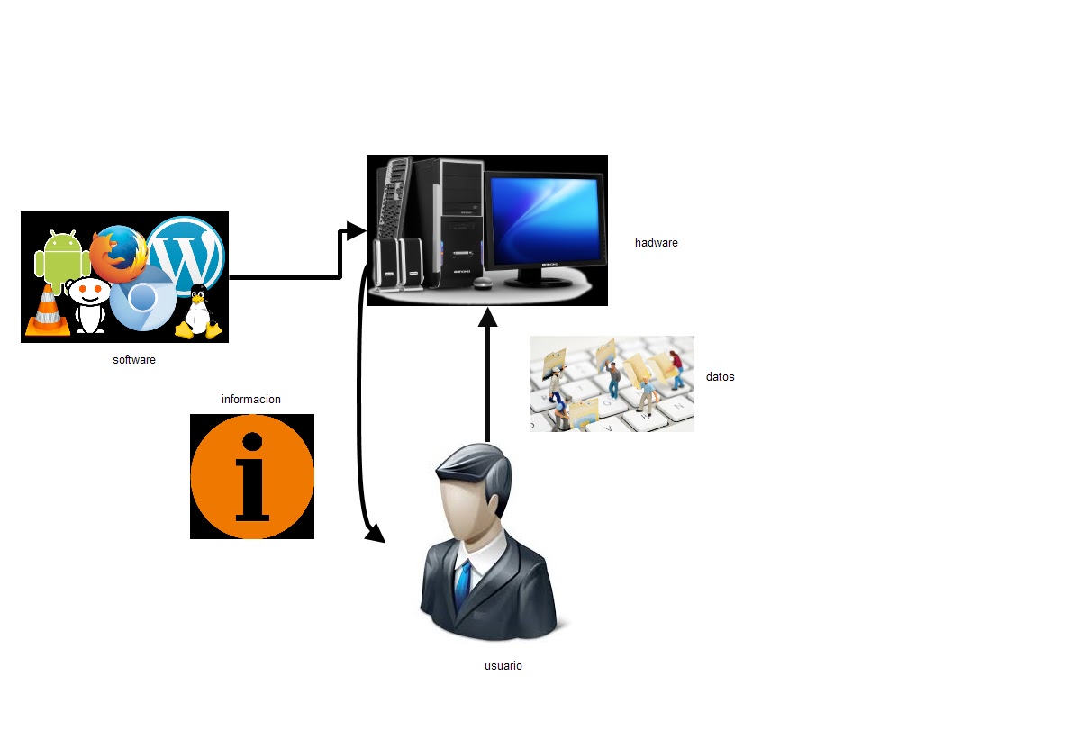 7. Sistema Informático. Nadia Paz 4ªtic