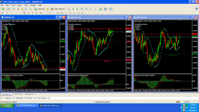 Broker forex bagus
