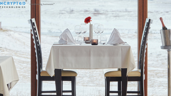 Basic Features come in Restaurant Booking Management Software Development Services.