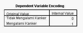 Encoding Regresi Logistik Encoding Regresi Logistik