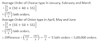 Quantitative Aptitude Quiz for SBI PO/CLERK Mains: 3rd August 2018 |_12.1