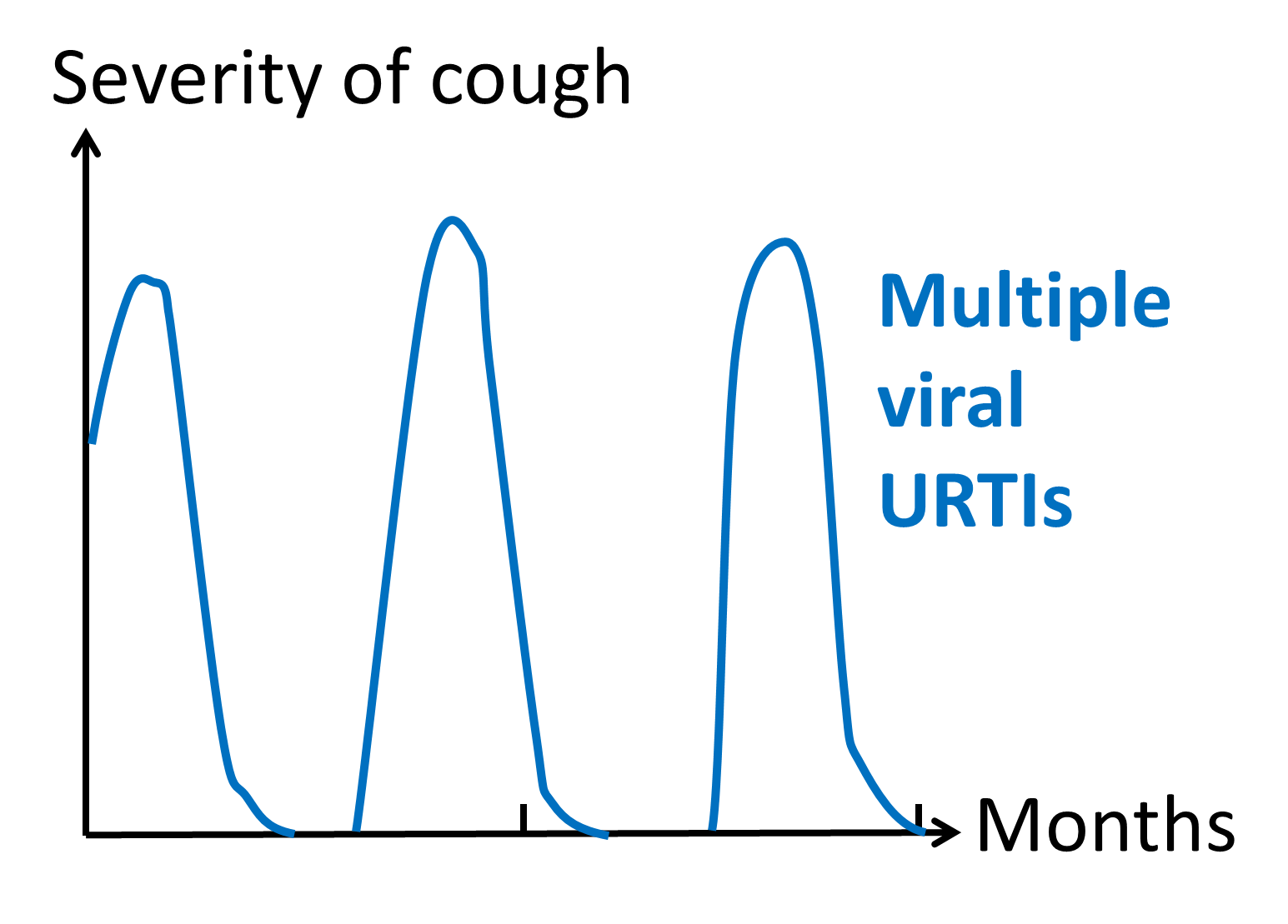Paediatrics for Primary Care (and anyone else) Better FOAM are you