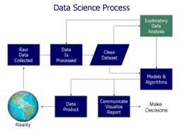 Data Delivery Properties of Human Contact Networks