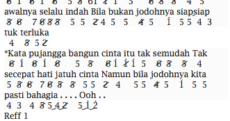 Chord Lagu Bangun Cinta Info Dan Tips