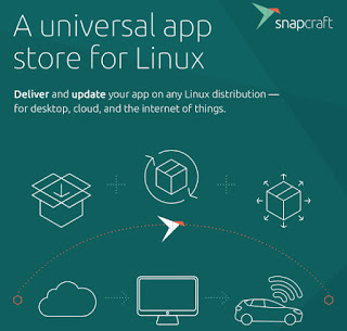 Snapcraft Infographic Developers