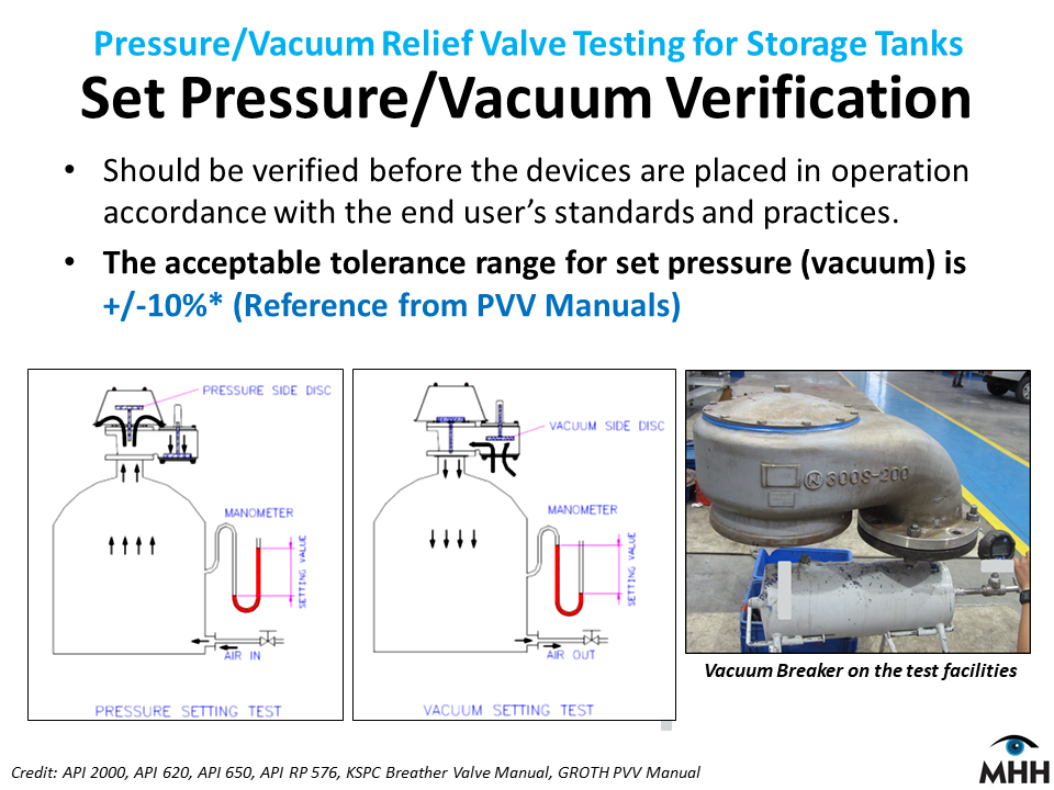 Pressure Vacuum Relief Valve