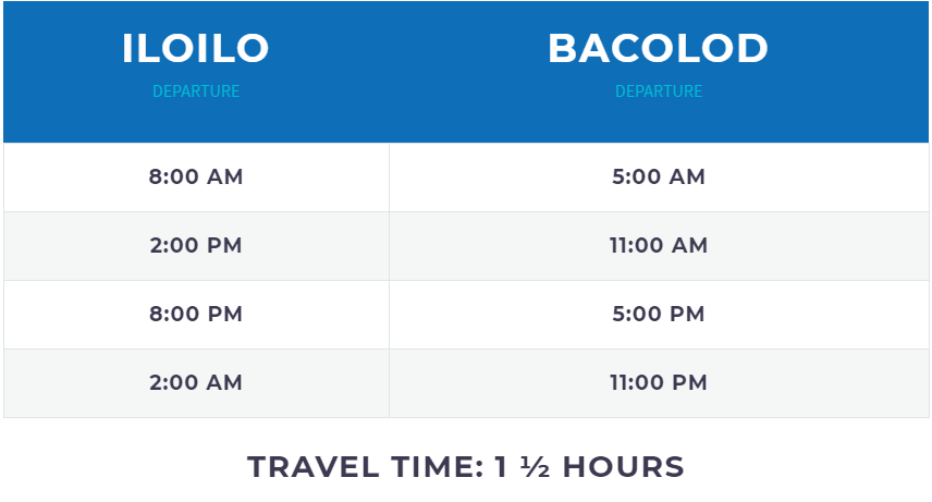 Iloilo to Bacolod : Ferry Schedule & Fare Rates (2018 ...